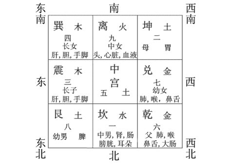 九宫格方位